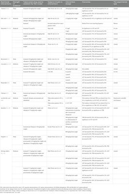 Nutritional intervention is promising in alleviating liver injury during tuberculosis treatment: a review